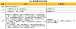 秦皇岛康姿百德高新技术开发有限公司